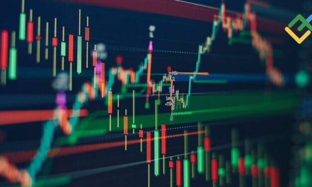 Schaff Trend Cycle Indicator Explained: Technical Analysis with STC Trading Strategy