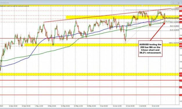 The USD continues its move higher
