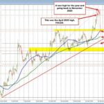 The USD is lower after the US/EU trade deal. What are the technicals telling traders now?