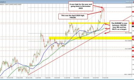 The USD is lower after the US/EU trade deal. What are the technicals telling traders now?