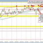 The USD is mixed to kickstart the North American session on July 8