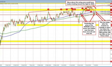 The USD is mixed to kickstart the North American session on July 8