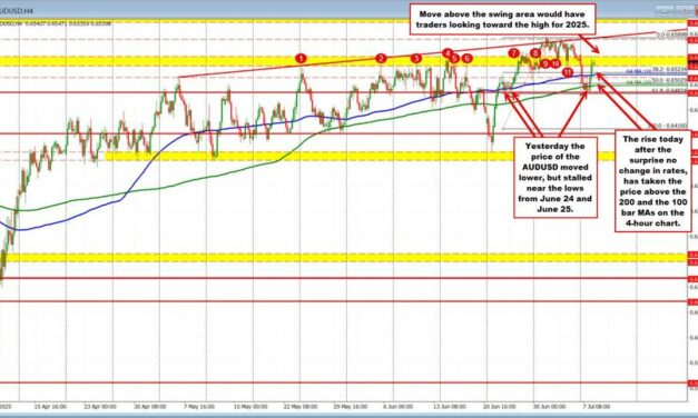 The USD is mixed to kickstart the North American session on July 8