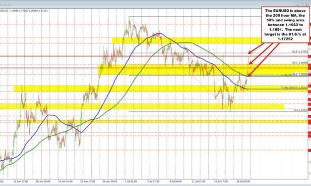 US and European 10-yields are down sharply today