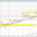USD gaining upside momentum | Forexlive