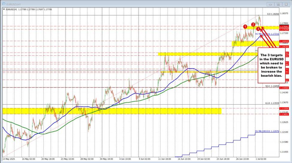 USD gaining upside momentum | Forexlive