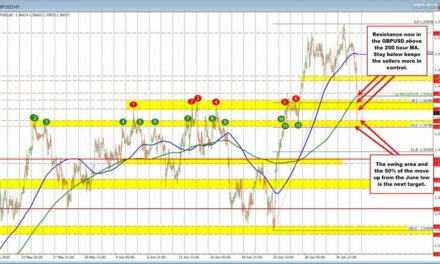 Weak ADP puts a halt to the USD move higher… but not vs the GBP