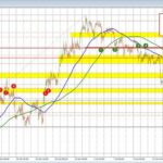 Where has the dust settled in the forex?