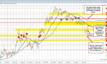 Where has the dust settled in the forex?