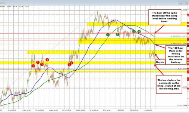 Where has the dust settled in the forex?