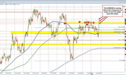 EURUSD runs higher as dollar selling takes control