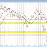 EURUSD technical analysis: The EURUSD is stretching to the 200 hour MA. Key target.