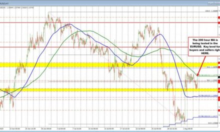 EURUSD technical analysis: The EURUSD is stretching to the 200 hour MA. Key target.