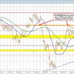 EURUSD technicals: EURUSD runs to a new high. Based at the 100 hour MA and pressed higher