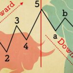 Elliott Wave Theory: detailed guide for beginner traders