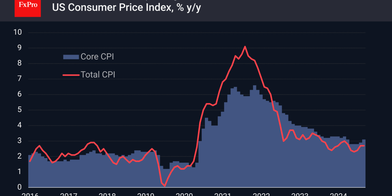 Forex – Markets initially ignored the acceleration of the US Core CPI