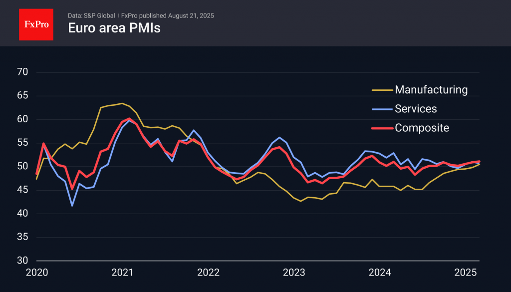 Forex – Surprise from Flash PMI in the eurozone allowed the euro to continue its fight