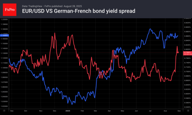 Forex – While the dollar is confused, the S&P 500 faces NVIDIA’s rebalancing threat