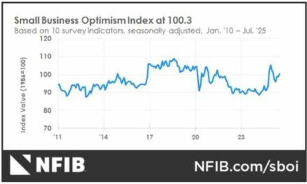 The US CPI is ahead. What are the technicals telling investors ahead of the main event?