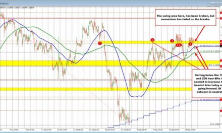 The USD is little changed to start the new trading day.