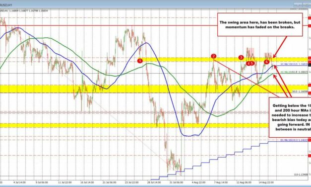 The USD is little changed to start the new trading day.
