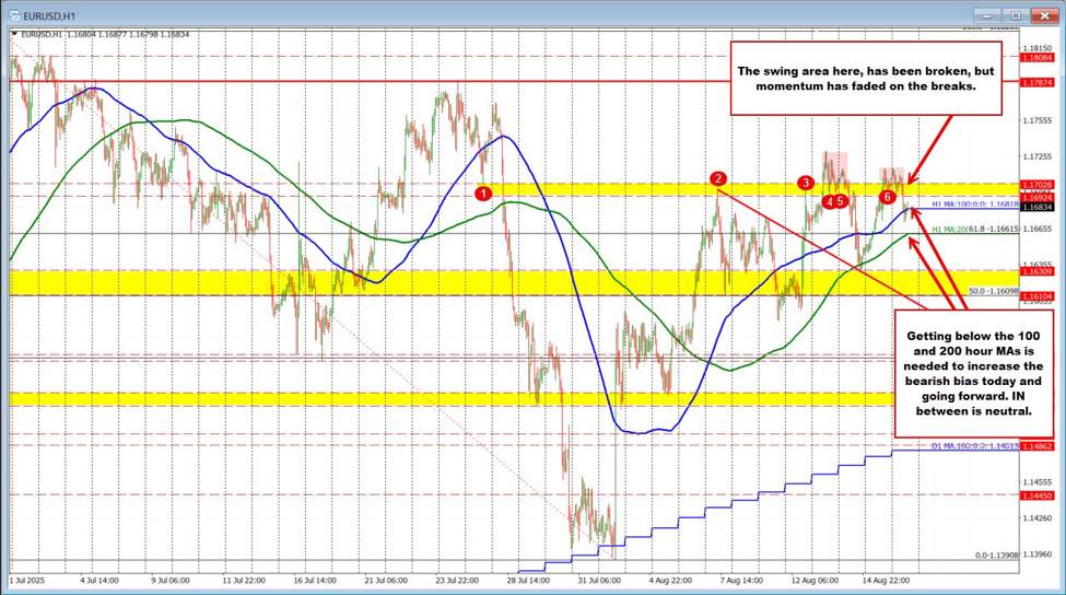 The USD is little changed to start the new trading day.