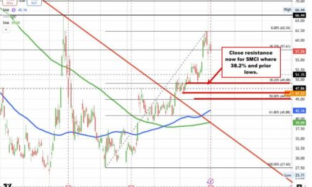 The USD is modestly lower vs the EUR, JPY and the GBP to start the NA session. What next?