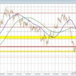 The USD moved sharply lower as yields tumble on weak jobs report