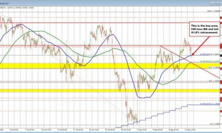 The USD moves higher. US stocks lower and bond yields higher