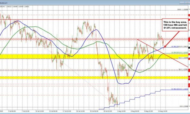 The USD moves higher. US stocks lower and bond yields higher