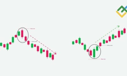 Three Outside Up & Down Candlestick Patterns: Definition, Formation & Trading
