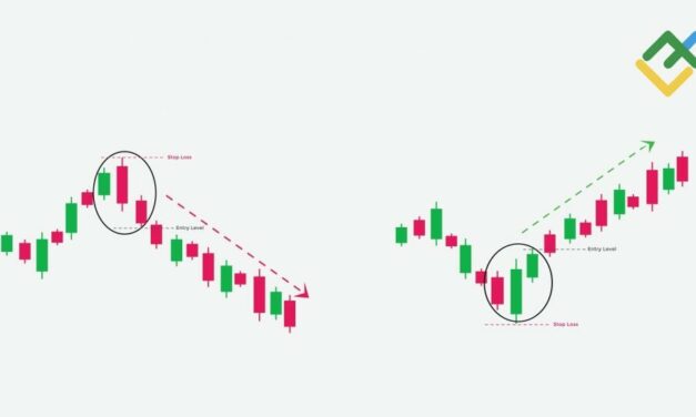 Three Outside Up & Down Candlestick Patterns: Definition, Formation & Trading