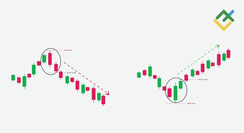 Three Outside Up & Down Candlestick Patterns: Definition, Formation & Trading