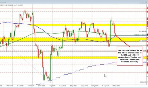 USDCHF Hits New Highs as USD Strengthens, Eyes Further Gains Ahead. EURUSD reaches target.
