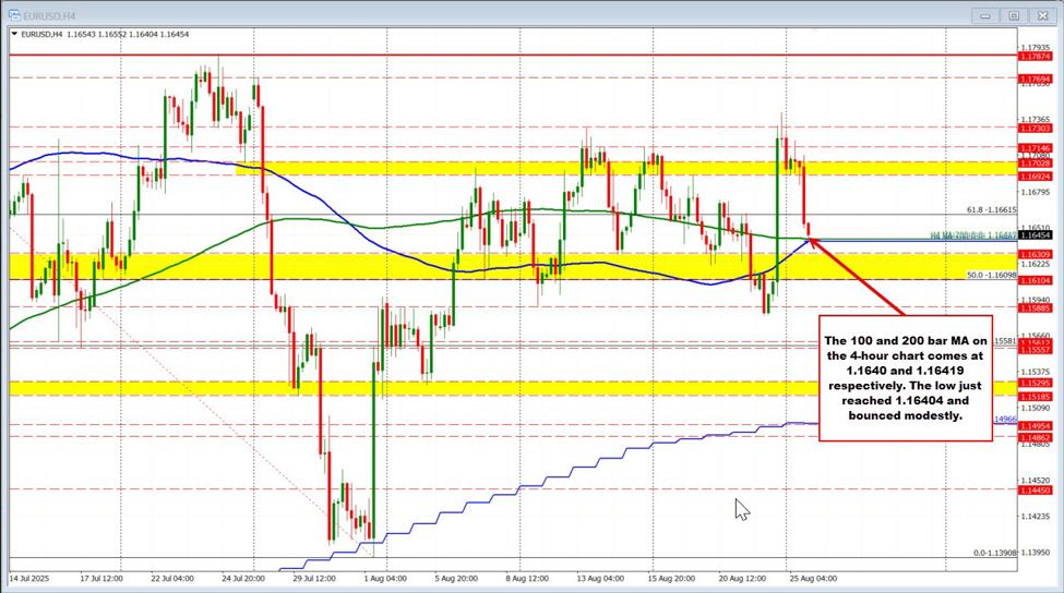 USDCHF Hits New Highs as USD Strengthens, Eyes Further Gains Ahead. EURUSD reaches target.