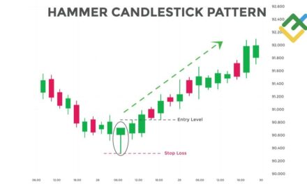 What is a Hammer Candlestick Chart Pattern?