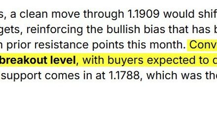 EURUSD buyers successfully defend the old 2025 high increasing the levels importance.