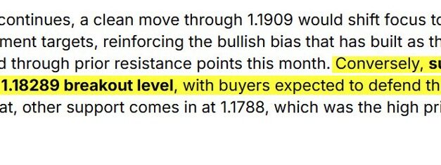 EURUSD buyers successfully defend the old 2025 high increasing the levels importance.
