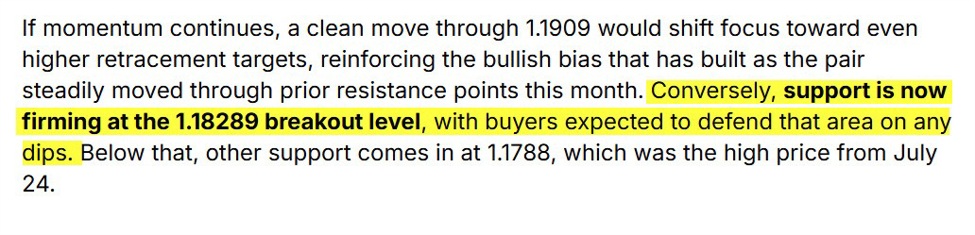EURUSD buyers successfully defend the old 2025 high increasing the levels importance.