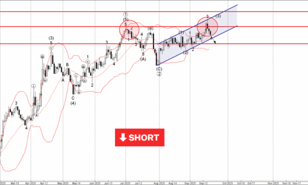 Forex – EURUSD Wave Analysis – 19 September 2025