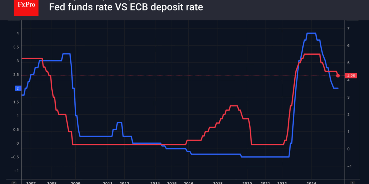Forex – The euro spread its wings