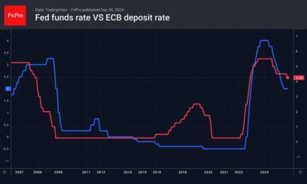 Forex – The euro spread its wings