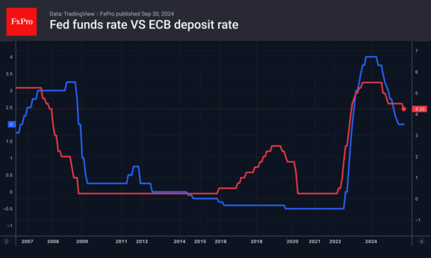 Forex – The euro spread its wings
