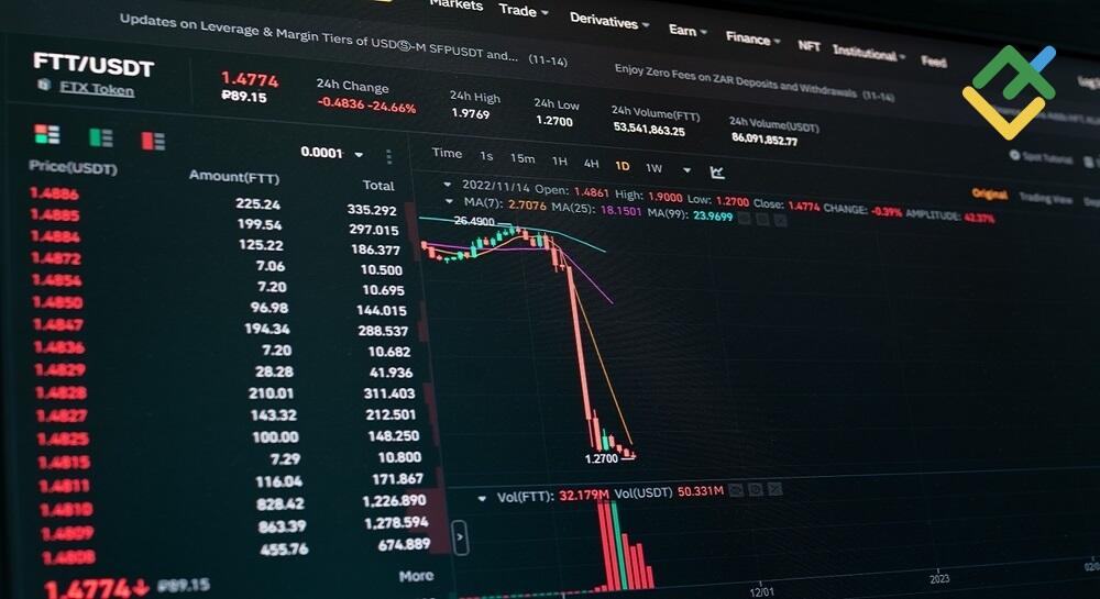 Short-Term Analysis for BTCUSD, XRPUSD, and ETHUSD for 17.09.2025