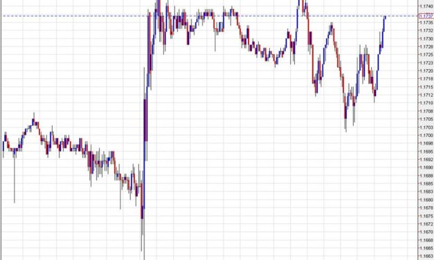 The US dollar sags as we count down to Fed week