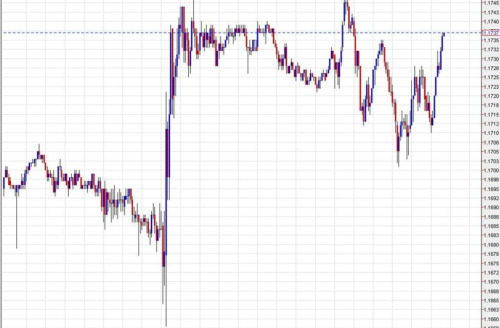 The US dollar sags as we count down to Fed week