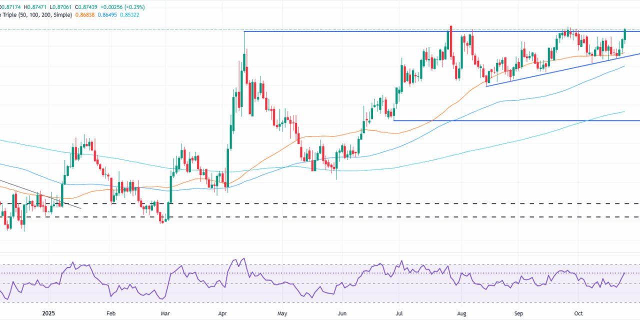 EUR/GBP climbs to four-week high as BoE rate-cut odds rise