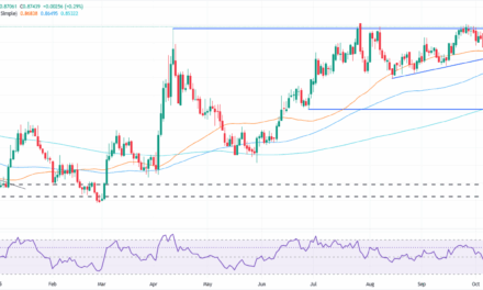 EUR/GBP climbs to four-week high as BoE rate-cut odds rise
