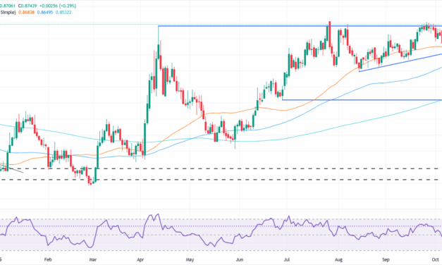 EUR/GBP climbs to four-week high as BoE rate-cut odds rise