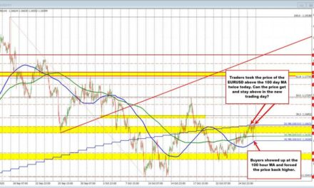 EURUSD Technicals: The EURUSD fell hard and it raced as fast to the upside.